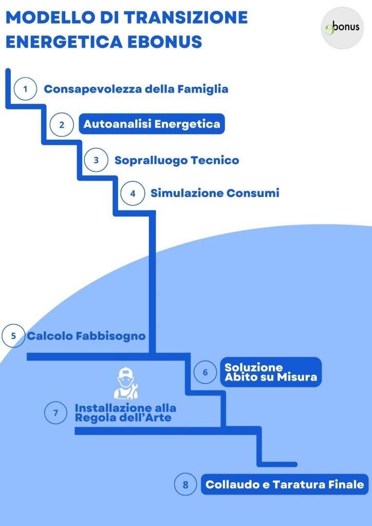 EBONUS